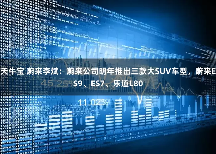 天牛宝 蔚来李斌：蔚来公司明年推出三款大SUV车型，蔚来ES9、ES7、乐道L80